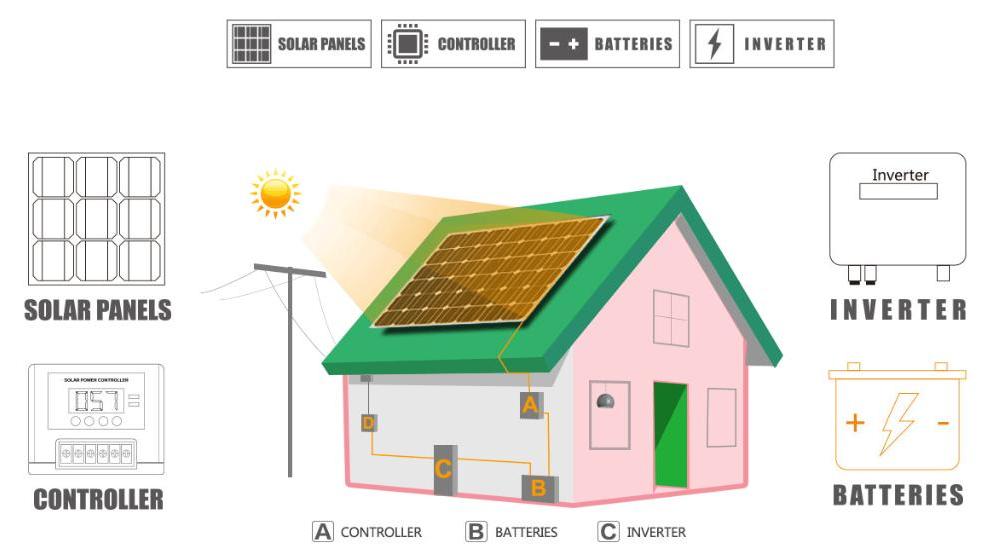 a sustainable system a sustainable system